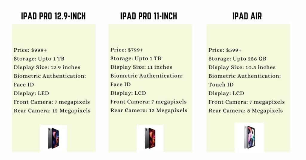 iPad Pro vs IPad Air